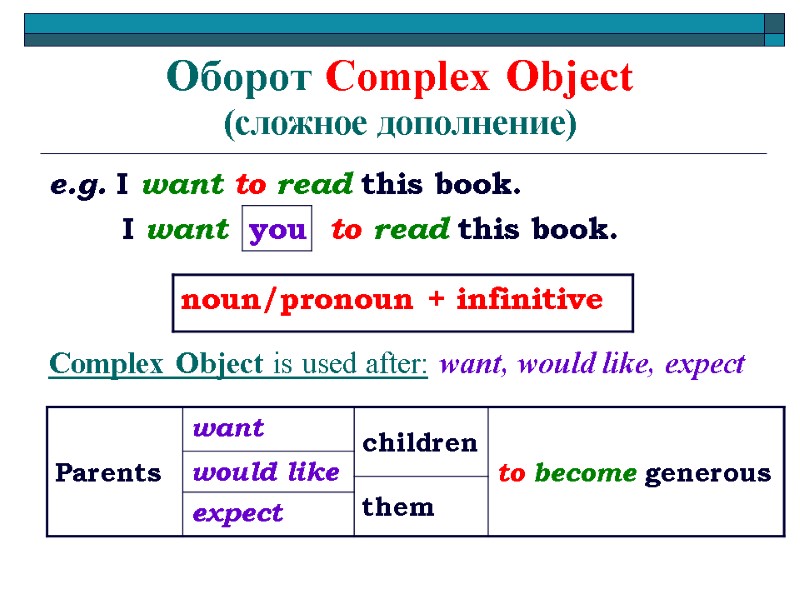 Оборот Complex Object  (сложное дополнение) e.g. I want to read this book. 